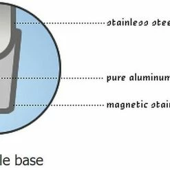 Outlet 🛒 Demeyere RESTO Stovetop Smoker - 4 PC Set 12.5" Steel ❤️ -KitchenAid Shop demeyere 3ply capsule base graphic compressed 3