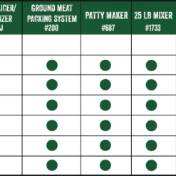 Promo ???? LEM Dual Grind #8 Big Bite Meat Grinder | 0.5HP Stainless Steel ???? -KitchenAid Shop supplemental3
